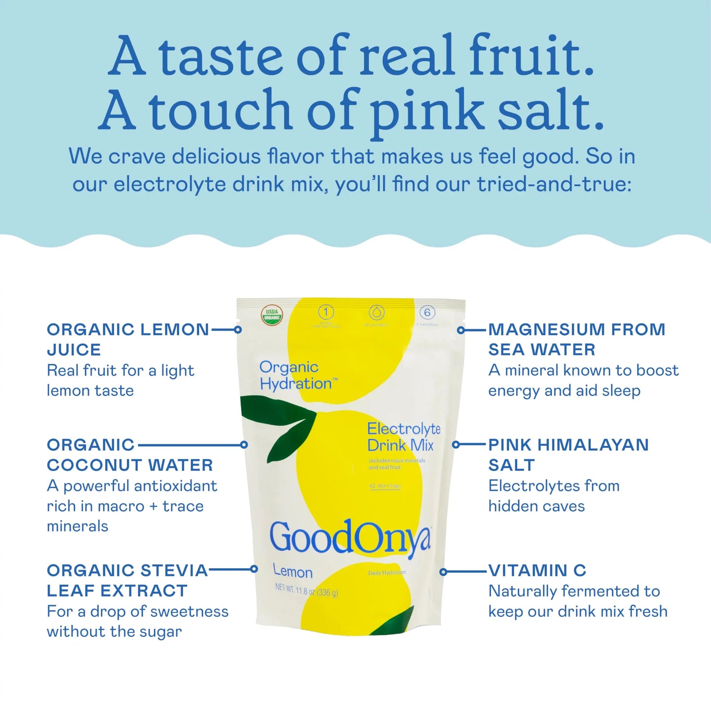 GOODONYA Organic Hydration Electrolyte Drink Mix, Certified Organic Hydration Powder, Non-GMO, Biochecked Glyphosate Free, Low Sugar, Lemonade Flavor, GOODONYA