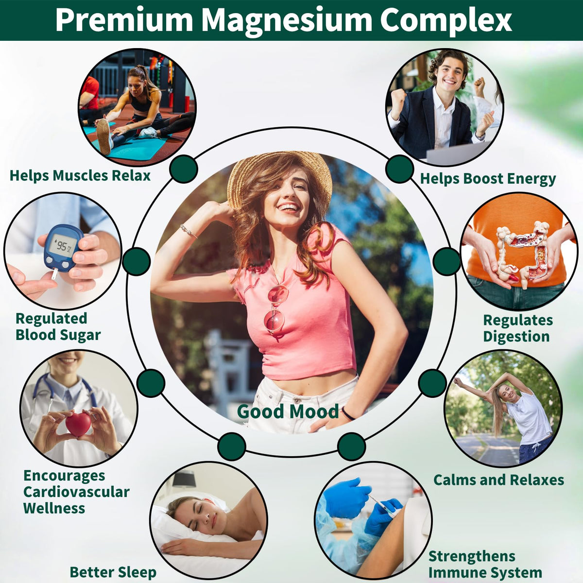 Magnesium Supplement with 9 Forms of High Absorption Magnesium Glycinate, L-threonate, Citrate, Malate and More for Muscle, Brain Support, Non-GMO, Gluten & Soy Free, 60 Capsules Simlike