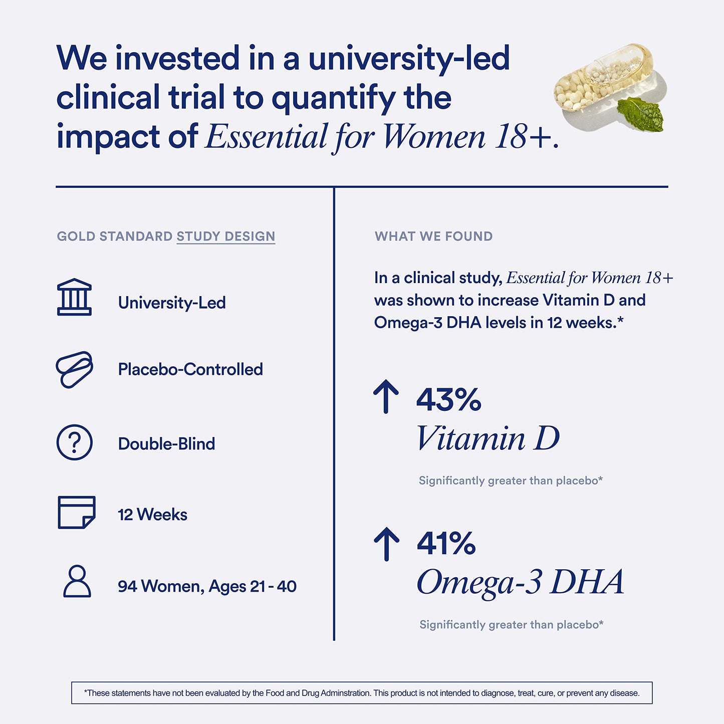 Ritual Women’s 18+ Daily Multivitamin - Key Essential Vitamins and Minerals to Support Energy, Heart, Bone, Brain Health* - Clinical Backed - Vegan - USP Verified - Mint - 60 Capsules - 30 Servings Gsupps Australia