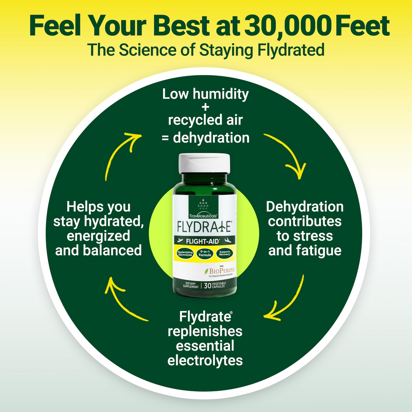 Flight-Aid | Replenishing Electrolyte Hydration Capsules Made for Travel, Jet Lag, Fatigue & Recovery | 9-in-1 Formula with Essential Electrolytes, Vitamins, Minerals & Bioperine® | 30 Capsules Flydrate