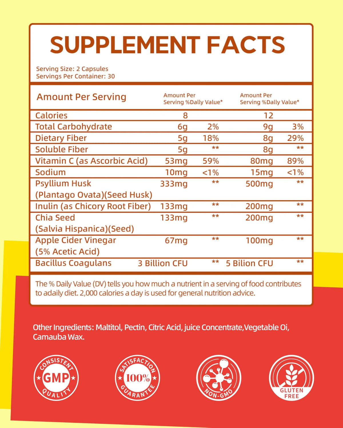 Vccvaa Fiber Gummies, Fiber Supplement with 5 Billion CFU Probiotics for Women, Prebiotic Gummies with Inulin, Soluble Fiber, ACV & Vitamin Vccvaa