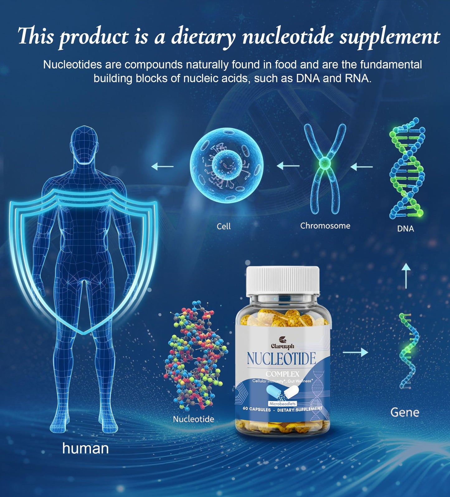 Clarusph Immunity* Supplement, Immune* Nucleotide Complex Blend 400mg Including AMP, CMP, GMP, UMP, Nucleo Immune*, 120 Capsules Clarusph