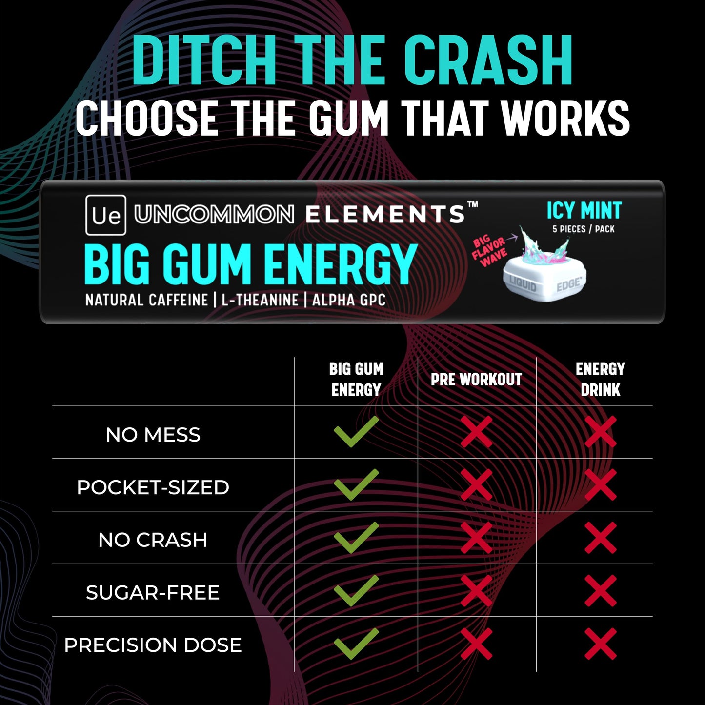 BIG GUM ENERGY & FOCUS – 80mg Caffeine + 40mg L-Theanine + 80mg Alpha GPC – Nootropic Chewing Gum for Focus, Energy & Execution – Icy Mint – 25 Pieces (5 Packs) Gym & Work Execution. UNCOMMON ELEMENTS