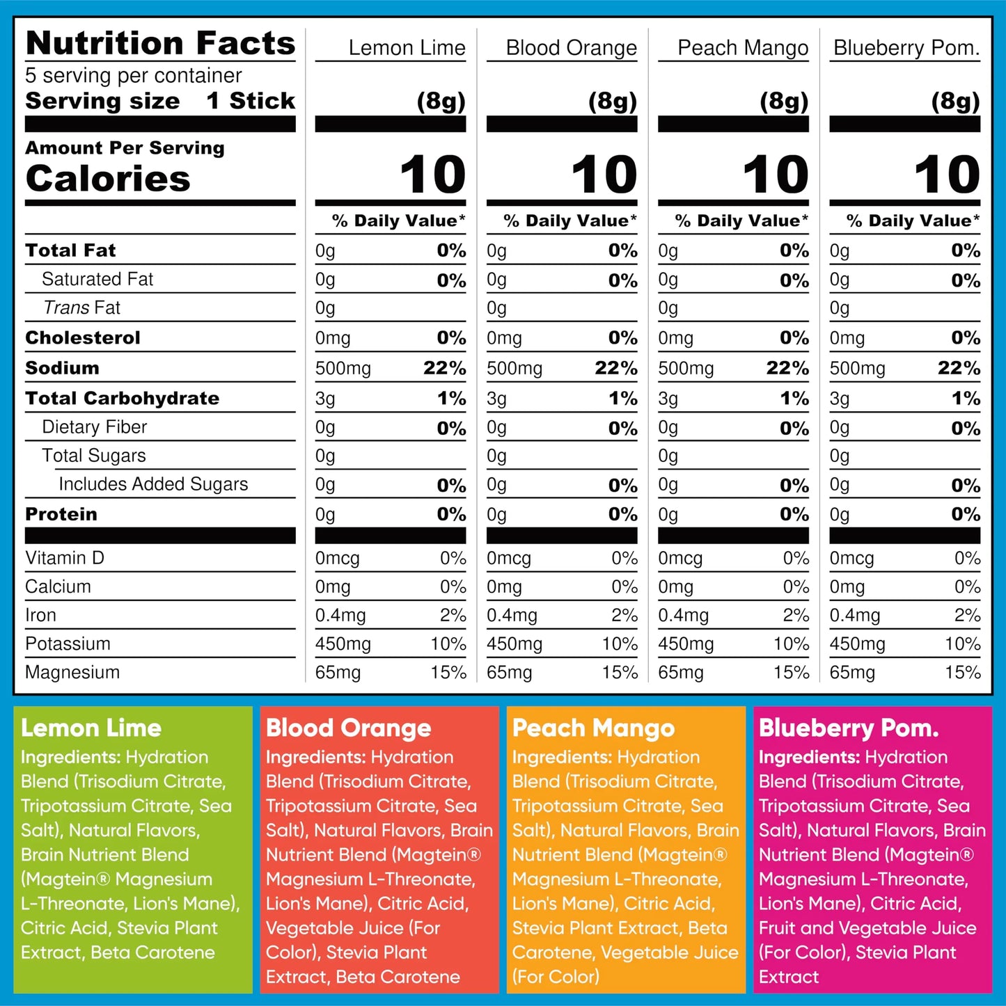 IQMIX Hydration Electrolyte Powder – 4-in-1 Formula for Hydration, Mental Clarity, Mood and Recovery – Sugar-Free Drink Mix, Keto, Magnesium L-Threonate IQBAR