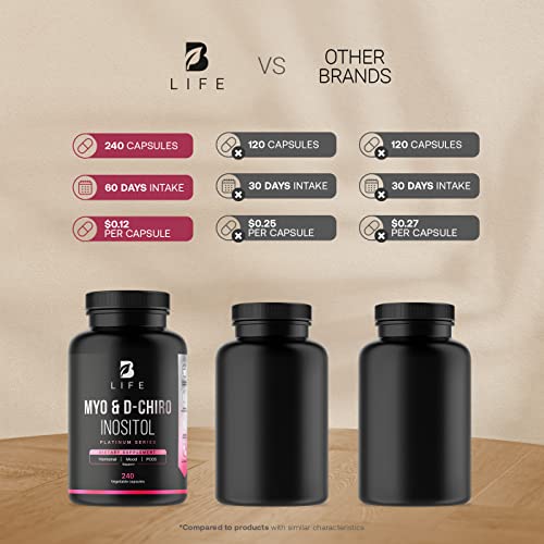 Myo-Inositol & D-Chiro Inositol by B Life - 240 Capsules | Made in USA | 40:1 Ratio B Life Company buy australia supplements