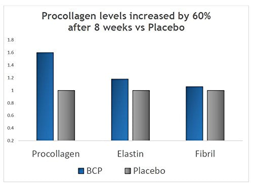 BESHA INC Verisol - Collagen Bioactive Peptides (Natural Collagen Powder) Made in Germany BESHA INC buy australia supplements