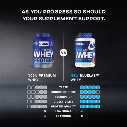 USN Blue Lab Whey Protein Powder: Vanilla - Whey Protein 2kg - Post-Workout USN buy australia supplements