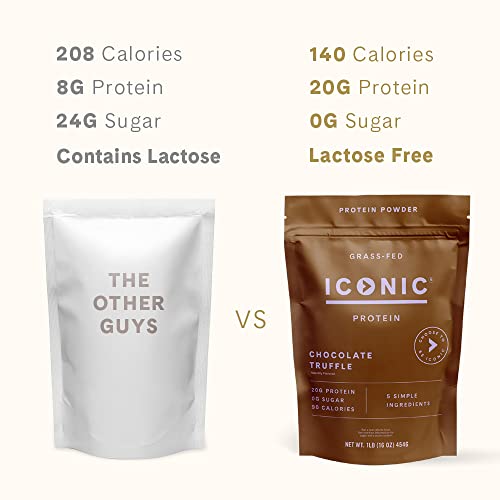 ICONIC Protein Powder, Chocolate Truffle - Sugar Free, Low Carb Protein Powder ICONIC buy australia supplements
