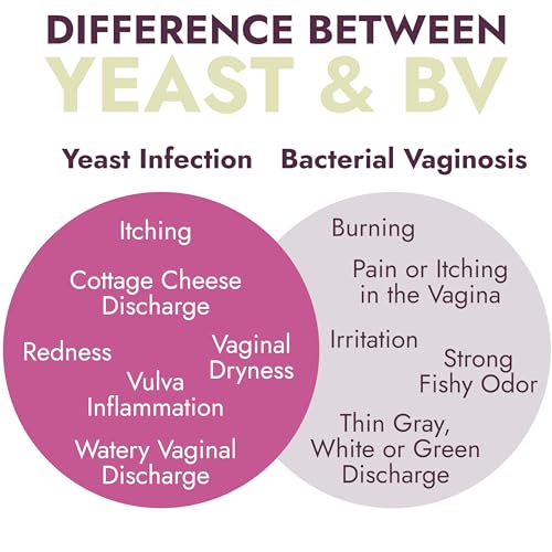 Yeast Infection Treatment for Women | 7 Pre-Filled Applicators w/ Borax | Antifungal Ointment Terramed Just Think Comfort buy australia supplements