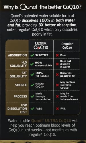 Qunol Ultra CoQ10 100mg, 3x Better Absorption, Patented Water and Fat Soluble Natural Supplement Form of Coenzyme Q10 Qunol