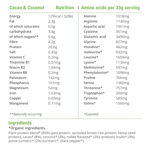 BodyMe Organic Vegan Protein Powder Blend, Cacao Coconut - Unsweetened, Low Carb BodyMeBuy Supplements Australia