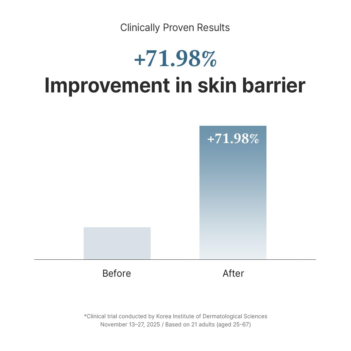 Dr.Althea 147 Barrier Cream | Daily Skin Barrier Care | Deep Hydrating with Hyaluronic Acid Dr.Althea