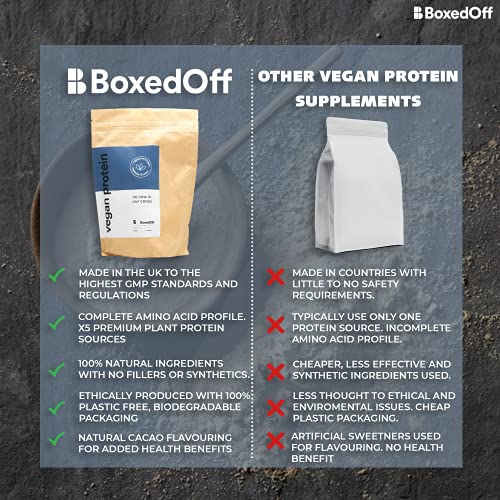 Vegan Protein Powder, Complete Plant Based Protein - 5 Plant Protein Sources - No Additives Boxed OffBuy Supplements Australia