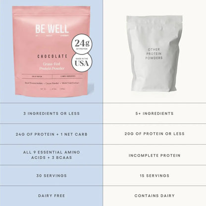Be Well by Kelly Chocolate Grass-Fed Beef Protein Powder, 24G of Protein & 1G Net Carbs (3 Ingredients, 30 Servings) 9 Amino Acids + 3 BCAAs No Soy, No Dairy, Stevia-Free, No Sugar Added 1.87lb 849g Be Well by Kelly LeVeque