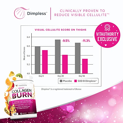 Hydrolyzed Collagen Peptides Powder for Women - Slimming Multi Collagen Burn Ultimate Vitauthority buy australia supplements