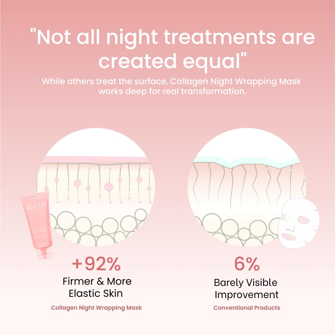 QUIA Collagen Wrapping Mask 75ml - Clinical +92% Firmer Appearance - Overnight Glass Skin Peel Off - Korean Skincare QUIA Beauty