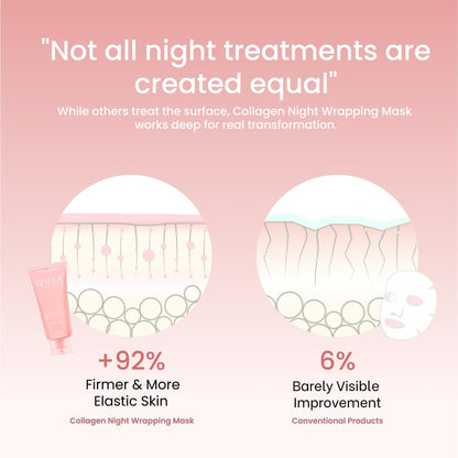 QUIA Collagen Wrapping Mask 75ml - Clinical +92% Firmer Appearance - Overnight Glass Skin Peel Off - Korean Skincare QUIA Beauty