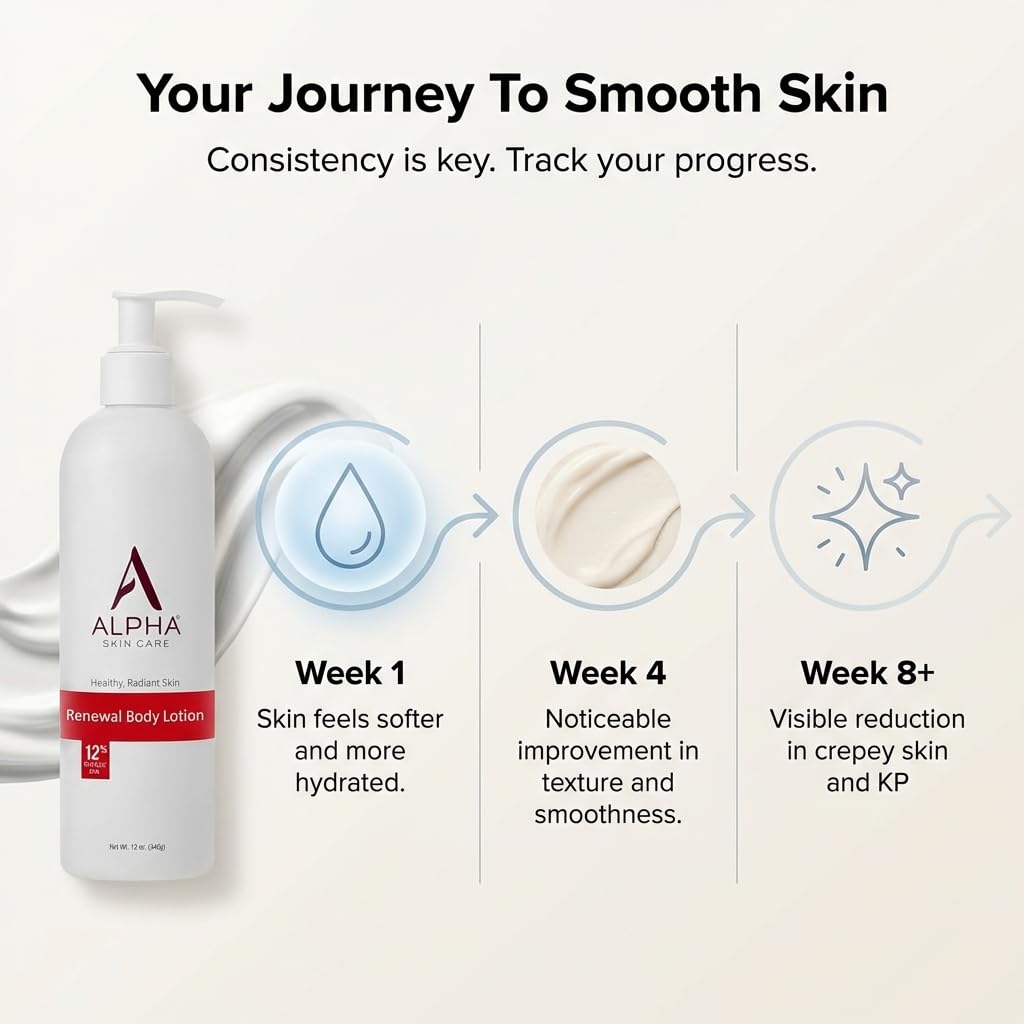 Alpha Skin Care Revitalizing Body Lotion, 12% Glycolic AHA, 12 Oz Alpha