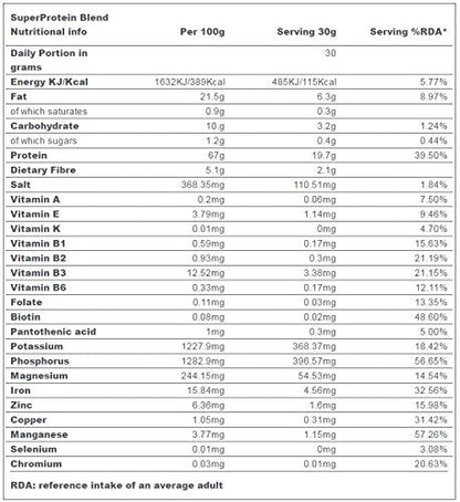 Indigo Herbs Organic Super Protein Powder Blend | 500g | 19g Protein | 16 Servings Indigo HerbsBuy Supplements Australia