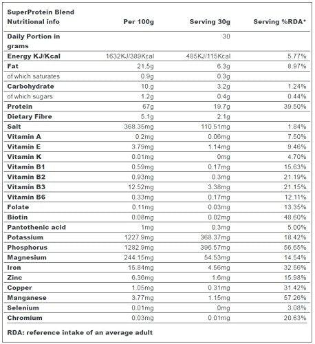 Organic Super Protein Powder - 250 Grams (Certified Organic) Indigo Herbs buy australia supplements