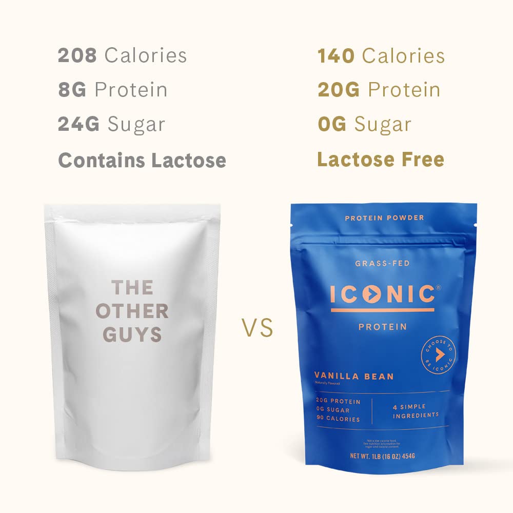 ICONIC Protein Powder, Vanilla Bean - Sugar Free, Low Carb Protein Powder - Lactose Free ICONIC buy australia supplements