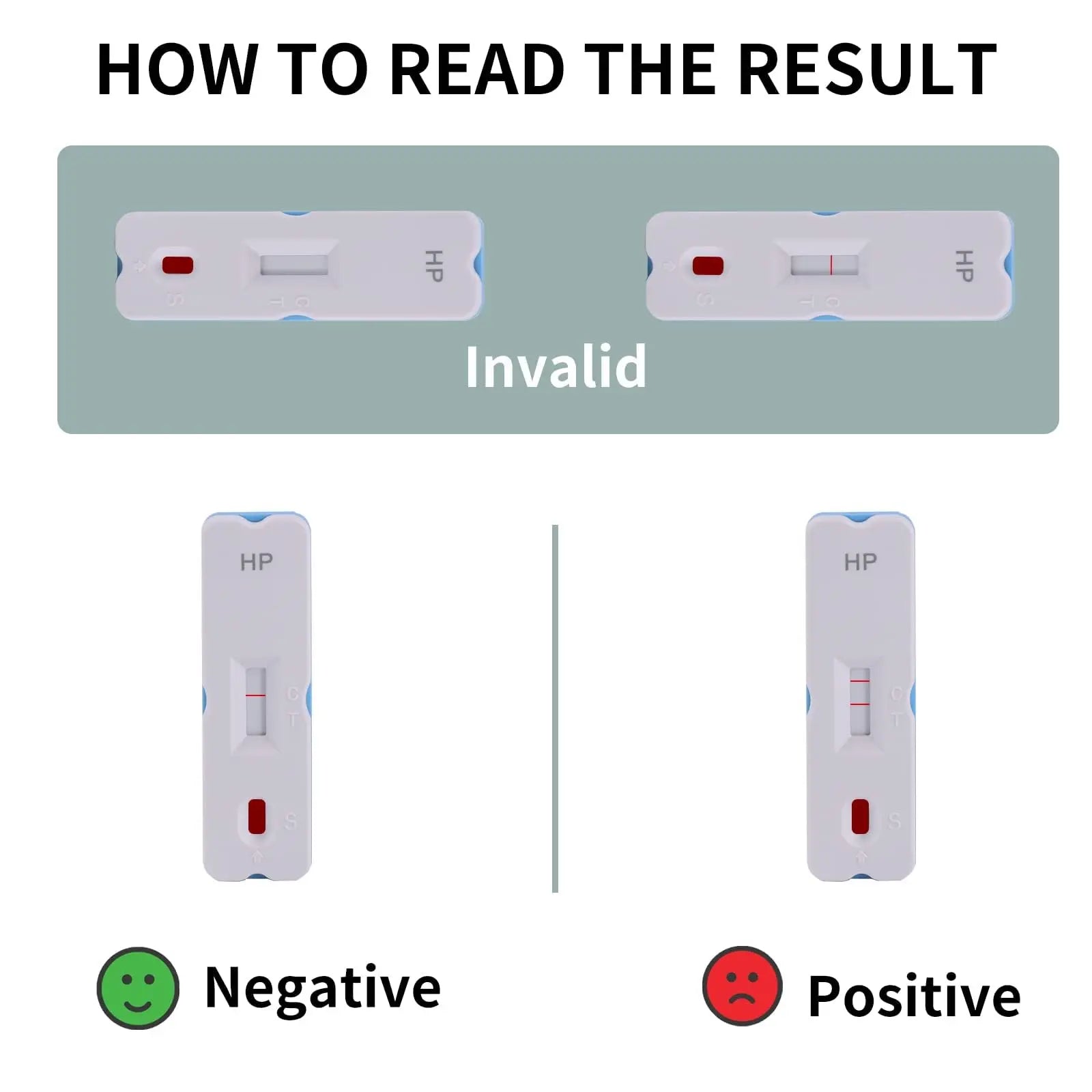 H. Pylori，Helicobacter Pylori Detection 2 Test kit, 10-15 Minutes of Quick Home Testing, The Result is Highly Accurate, Easy to use and Read Evuioas buy australia supplements