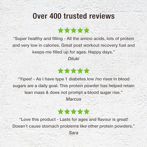 BodyMe Organic Vegan Protein Powder Blend, Cacao Coconut - Unsweetened, Low Carb BodyMeBuy Supplements Australia