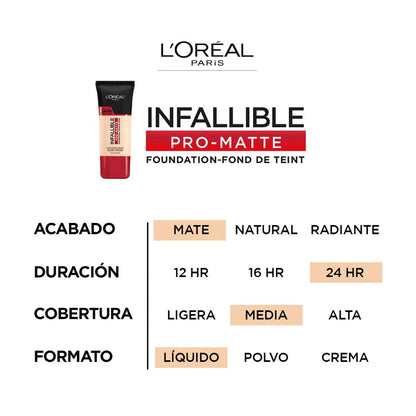 L'Oreal Paris Cosmetics Makeup Infallible Pro-Matte Liquid Longwear Foundation, Shell Beige, 1 fl oz. L'Oreal Paris