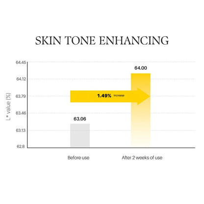 d'alba Piedmont White Truffle Vita Toning Serum Toner, Glass Skin with Double Vitamin Skincare, Face Moisturizer, (6.09 fl. oz) d'alba Piedmont