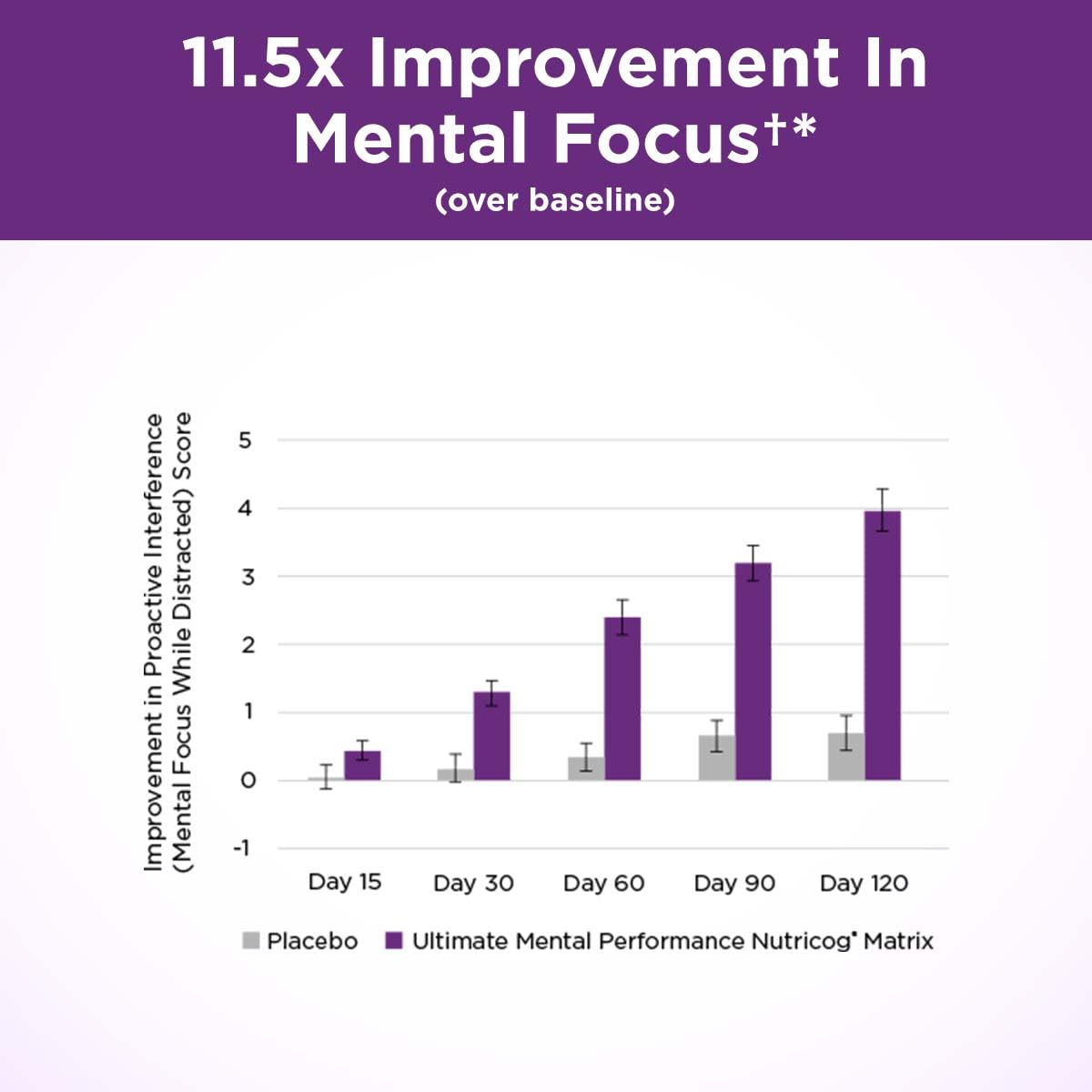 Purity Products Ultimate Mental Performance Supports Memory Recall, Mental Focus + More - Nootropic Powerhouse ft. Patented Botanical Plant-Based Ingredients - Vegan & Non-GMO - 30 Veggie Caps Purity Products buy australia supplements