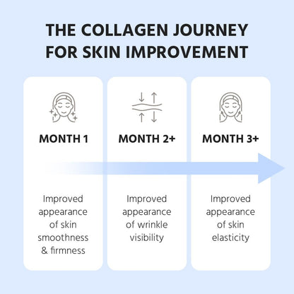 Cevitol Marine Collagen Peptides - Hydrolyzed Ultra-fine Collagen Powder for Women & Men, Hyaluronic Acid, Biotin, Vitamin C, for Skin, Hair, Nails, Joints Cevitol