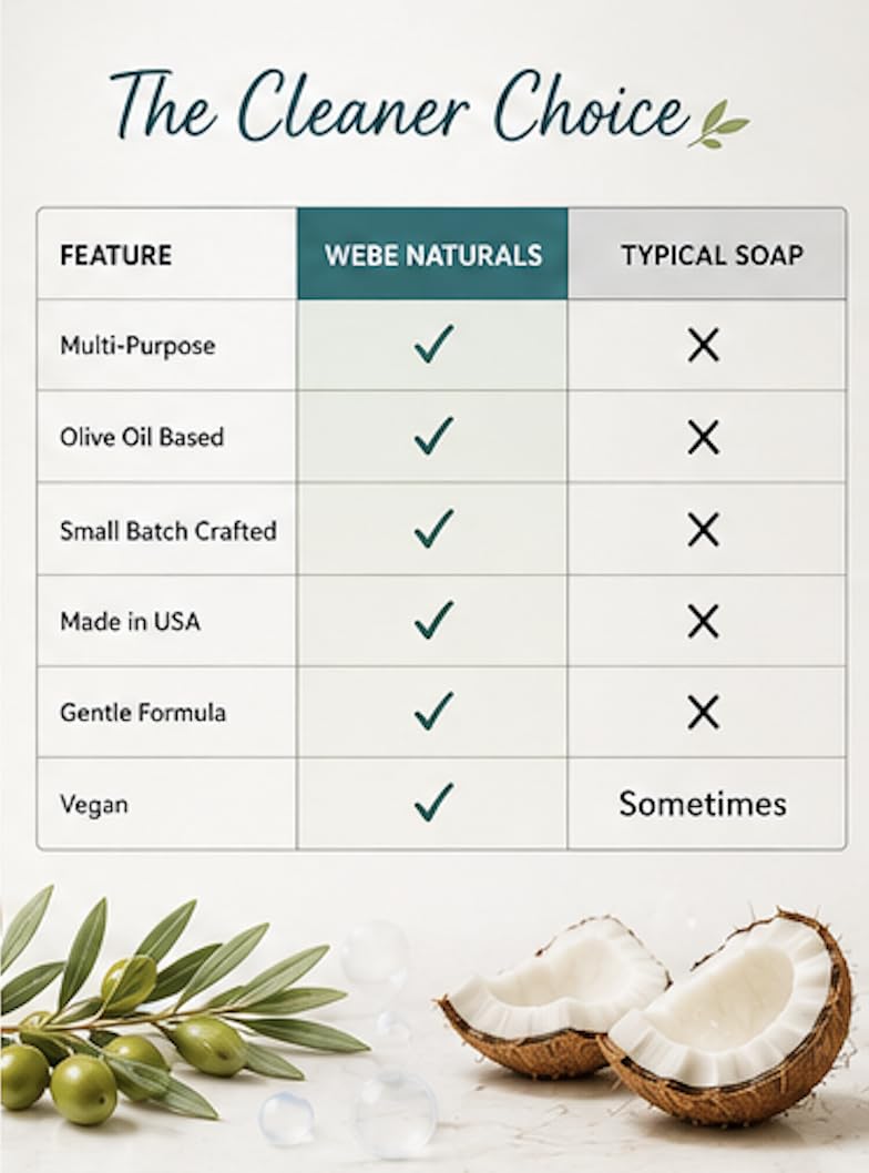 WEBE Naturals Pure Unscented Castile Soap Refill, 64 Oz WEBE
