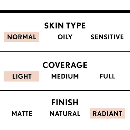 COVERGIRL Smoothers Lightweight BB Cream, 1 Tube (1.35 Ounce), Light to Medium 810 Skin Tones, Hydrating BB Cream with SPF 21 Sun Protection (Packaging May Vary) COVERGIRL