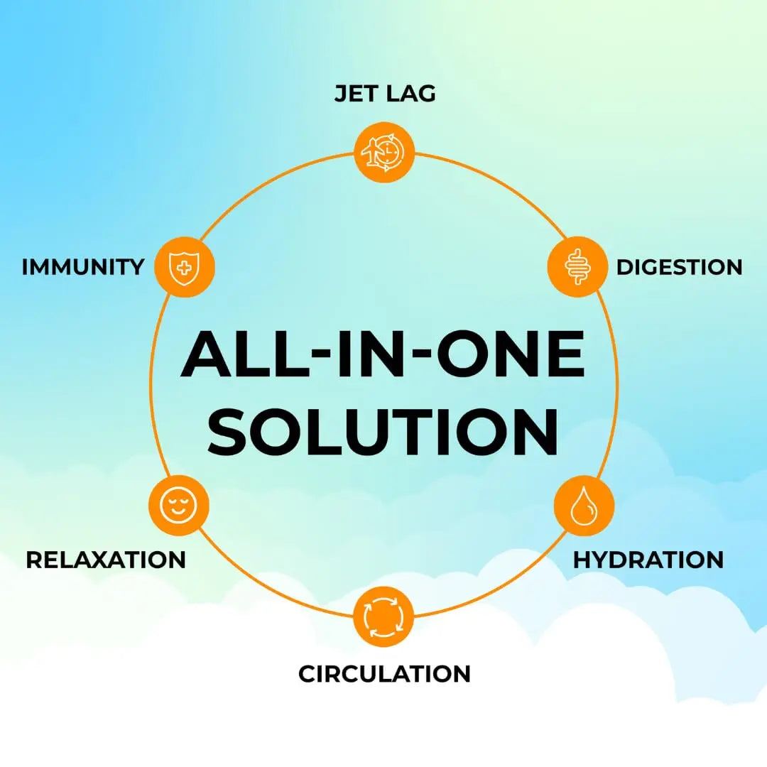 FlyWell Travel Vitamin Tonic for Flight, Jet Lag, Hydration, Circulation, Digestion & Immune Support, Promotes Calmness, Electrolyte Powder, Travel Essentials, FlyWell