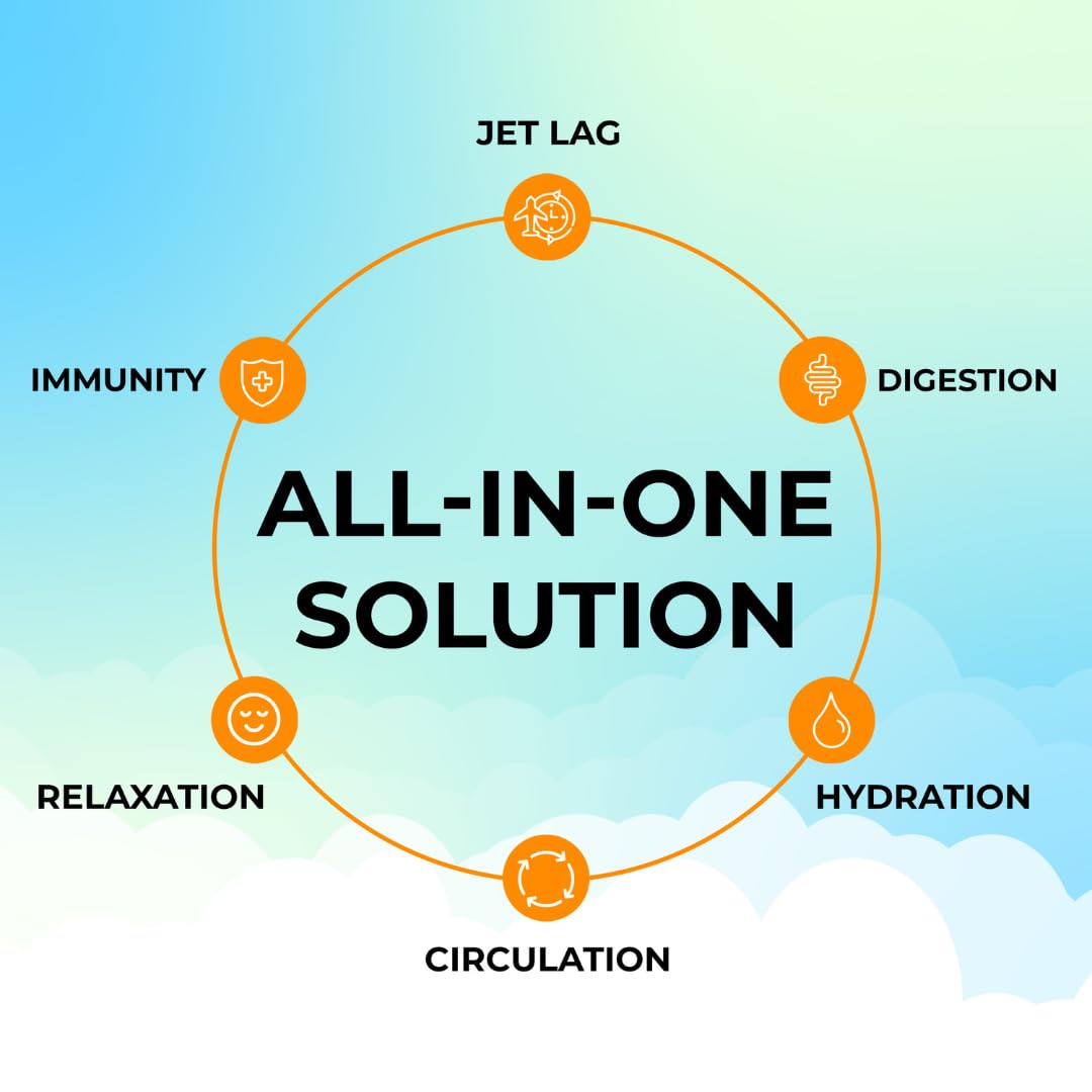 FlyWell Travel Vitamin Tonic for Flight, Jet Lag, Hydration, Circulation, Digestion & Immune Support, Promotes Calmness, Electrolyte Powder, Travel Essentials, FlyWell buy australia supplements