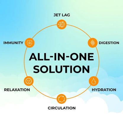 FlyWell Travel Vitamin Tonic for Flight, Jet Lag, Hydration, Circulation, Digestion & Immune Support, Promotes Calmness, Electrolyte Powder, Travel Essentials, FlyWell