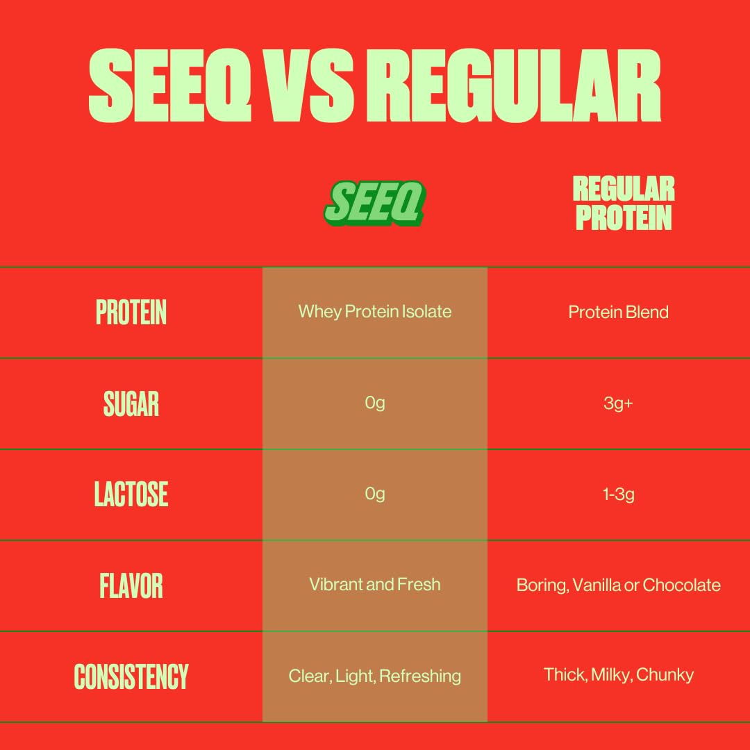SEEQ Clear Protein Powder - Watermelon Wave - 22 Servings - 22g Clear Whey Protein Isolate - Zero Sugar - 0g Lactose - Allergen Friendly - GLP1 Support - Bone Health SEEQ buy australia supplements