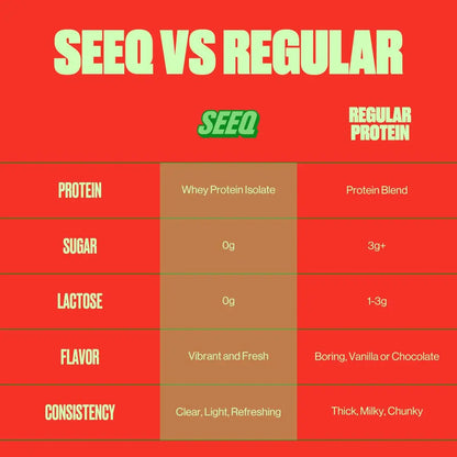 SEEQ Clear Protein Powder - Watermelon Wave - 22 Servings - 22g Clear Whey Protein Isolate - Zero Sugar - 0g Lactose - Allergen Friendly - GLP1 Support - Bone Health SEEQ