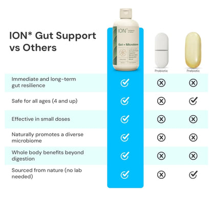 ION* Intelligence of Nature Gut Support Liquid Supplement - Gut & Digestive Health Liquid Drops, Cleanse & Detox with Humic Extract ION* Intelligence of Nature