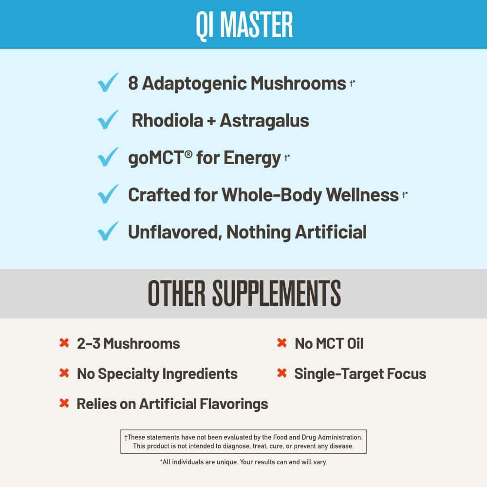 ROUNDHOUSE PROVISION Qi Master Adaptogen Blend, Earthy Mushroom Flavor with Astragalus Root, Rhodiolife Extract, MCT, 8 Organic Mushrooms (30 Scoops) by Chuck Norris ROUNDHOUSE PROVISION buy australia supplements