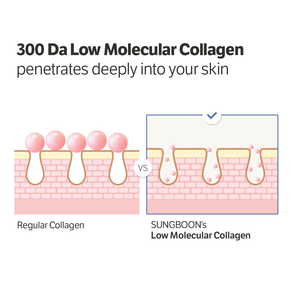 SUNGBOON EDITOR Deep Collagen Serum, 5% Volufiline, Hydrating, 1.01 fl oz SUNGBOON EDITOR