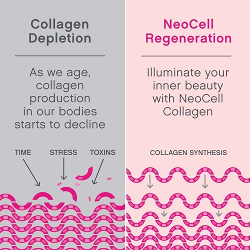 NeoCell Super Collagen Plus With Vitamin C and Hyaluronic Acid, For Skin Hydration NeoCell buy australia supplements