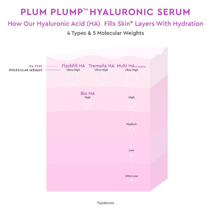 Glow Recipe Plum Plump Hyaluronic Acid Serum, Hydrating + Plumping Face Serum, Korean Serum with Vitamin B5, Barrier Support + Antioxidants, Vegan (30ml) Glow Recipe