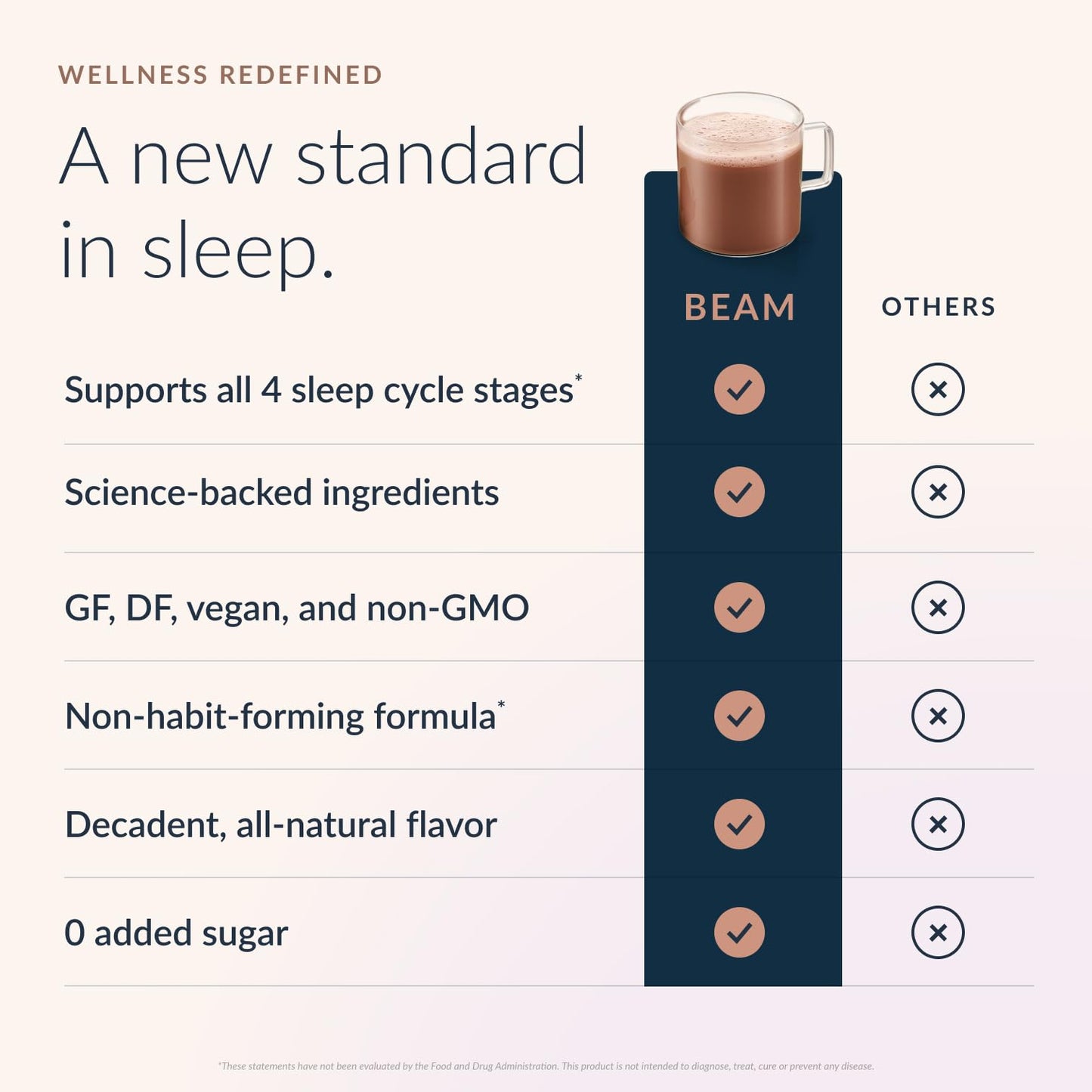 Beam Dream Sleep Powder – Sleep Aid for Adults with Melatonin, Magnesium, L-Theanine, Reishi Mushroom & Apigenin Sleep Supplement, Sleepy Cocoa Bedtime Beam