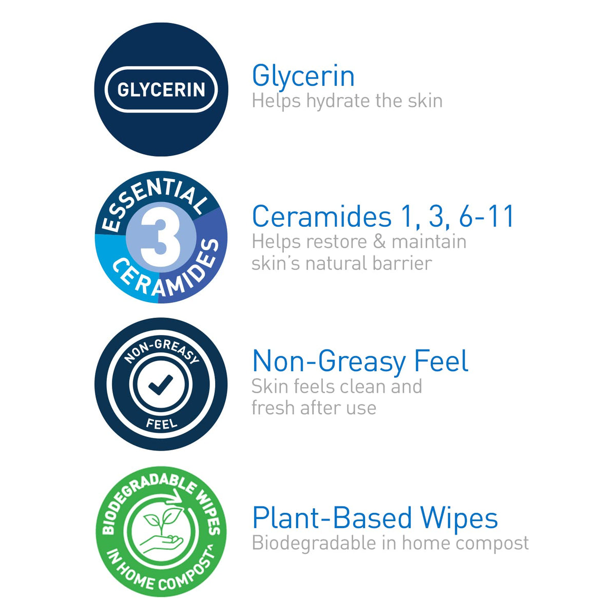 CeraVe Makeup Remover Wipes, Plant Based Face Wipes with Glycerin, 25ct CeraVe
