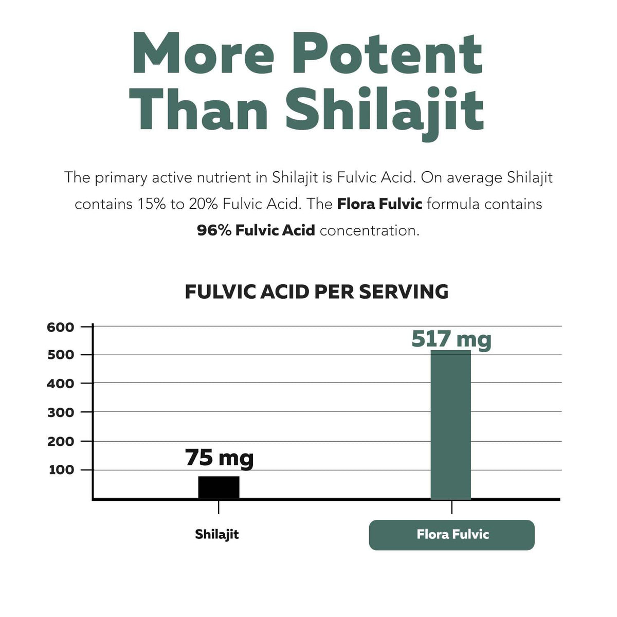 Flora Fulvic | Fulvic Acid + Humic Acid Complex – 550 mg |Mined in Utah, Prehistoric Deep Earth Extract | Immunity, Gut, Digestion – Natural Trace Mineral Complex Triquetra Health