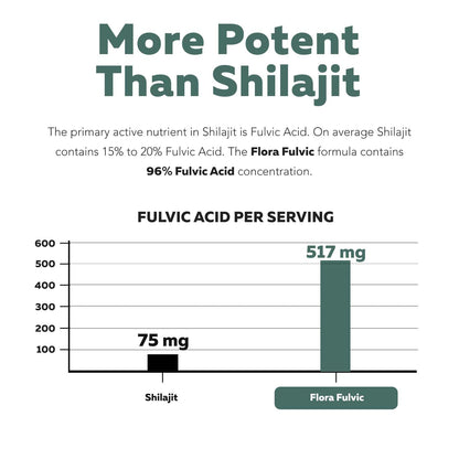 Flora Fulvic | Fulvic Acid + Humic Acid Complex – 550 mg |Mined in Utah, Prehistoric Deep Earth Extract | Immunity, Gut, Digestion – Natural Trace Mineral Complex Triquetra Health