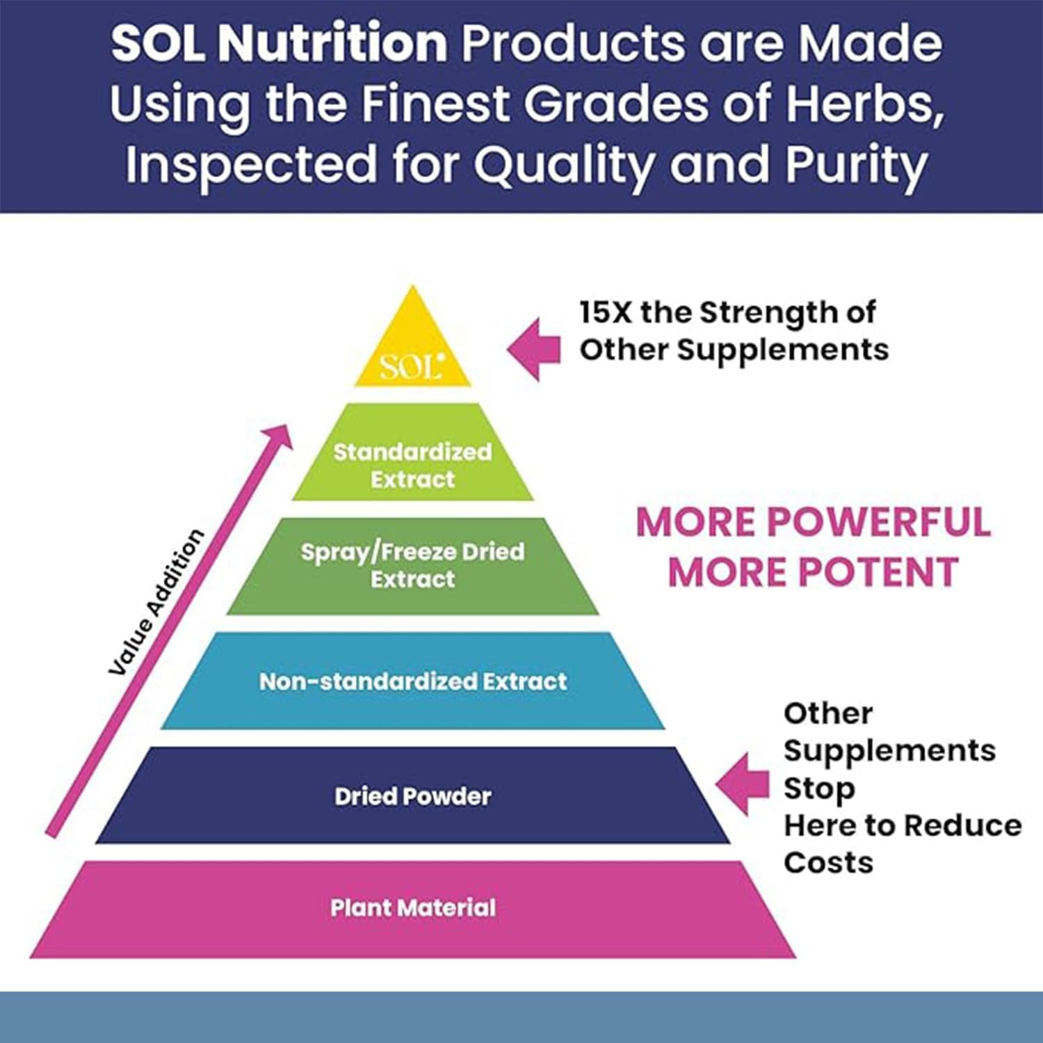 Sol Nutrition Relax Me - Natural Calming Relief for Stress, Tension, & Worry - 15x More Effective - Support Mood, Relax the Mind & Body - Supplements for Adults - Non-Drowsy - 60 Vegetarian Capsules Sol Nutrition buy australia supplements