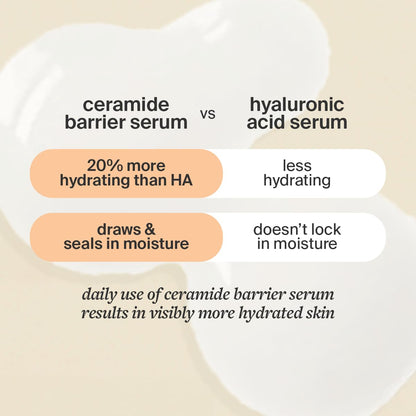 Cocokind Ceramide Barrier Serum, More Hydrating Than Hyaluronic Acid, Serum to Reduce Dryness, All Skin Types including Sensitive Skin, Fragrance Free, Cruelty Free, 1 fl oz Cocokind