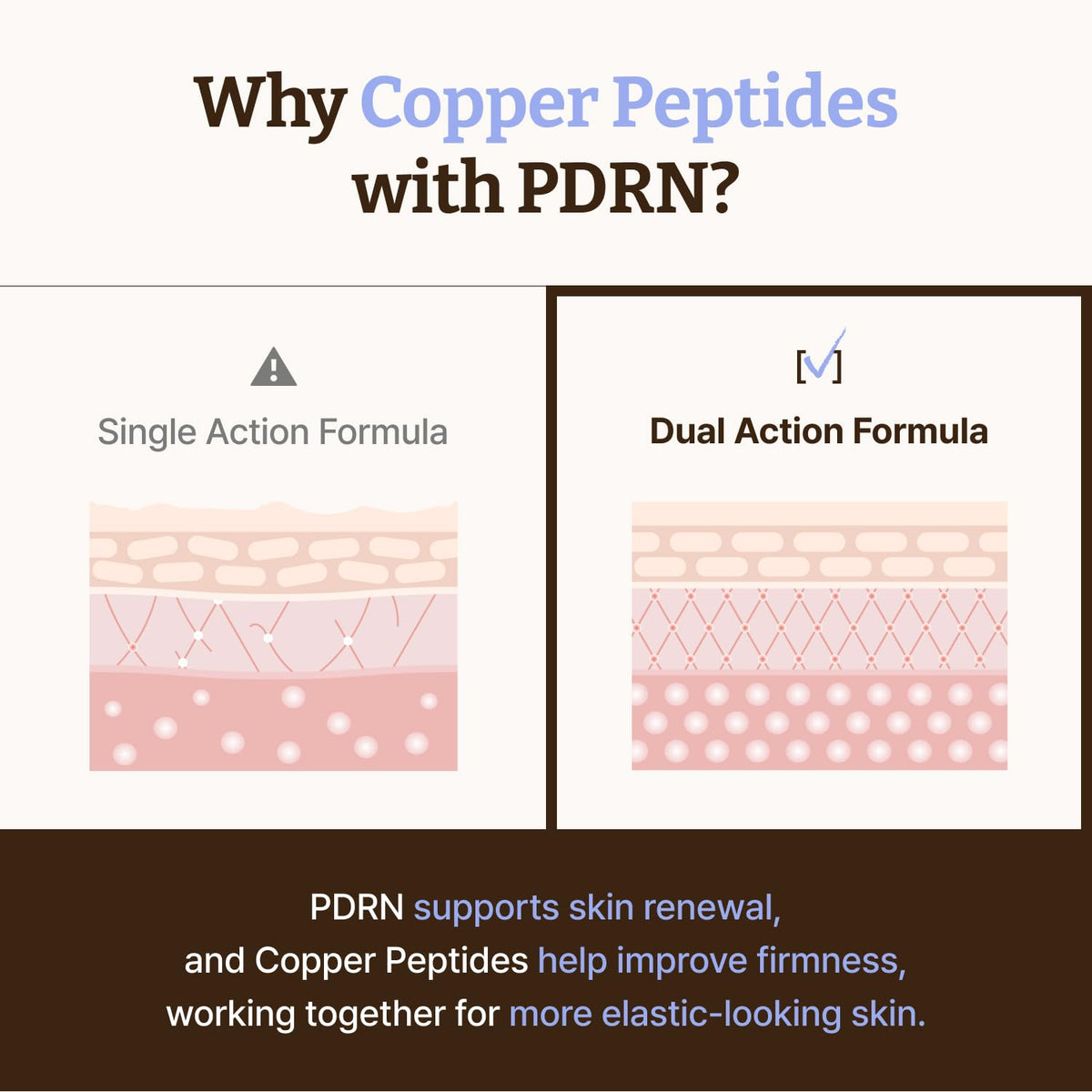Dr.Reju-All Advanced PDRN Copper Peptide Serum 1.01 Fl Oz Dr.Reju-All